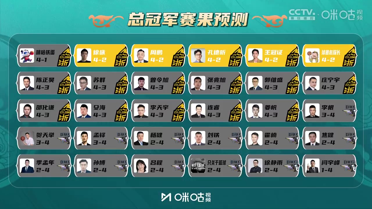 j9九游真人游戏第一平台凭实力单身?金佳悦:学习你精湛的球技 郭艾伦:你怎么学都学不了